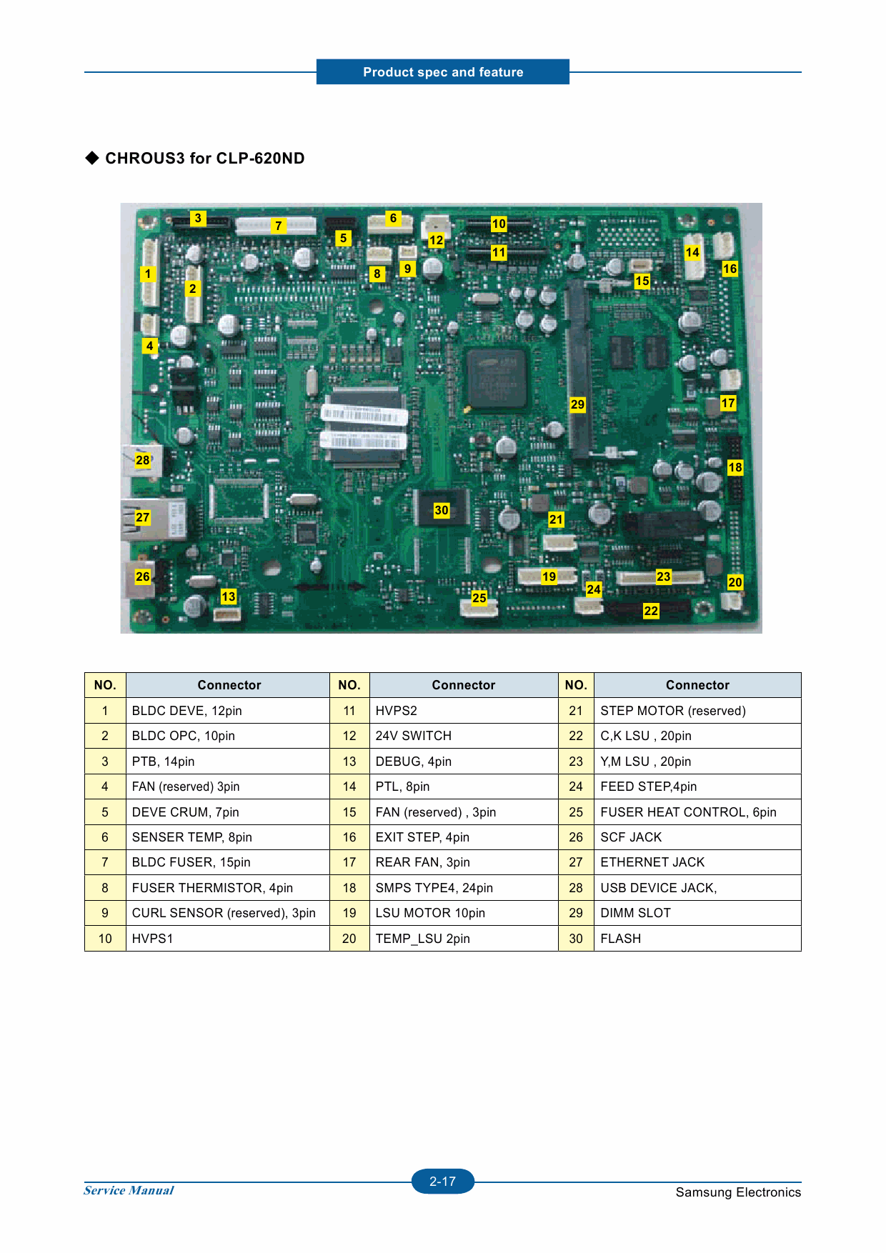 Samsung Color-Laser-Printer CLP-620ND 670N 670ND Parts and Service Manual-2